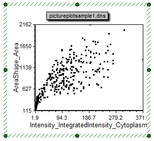 图T28.22   Formatted Dot Plot (格式化的点状图)